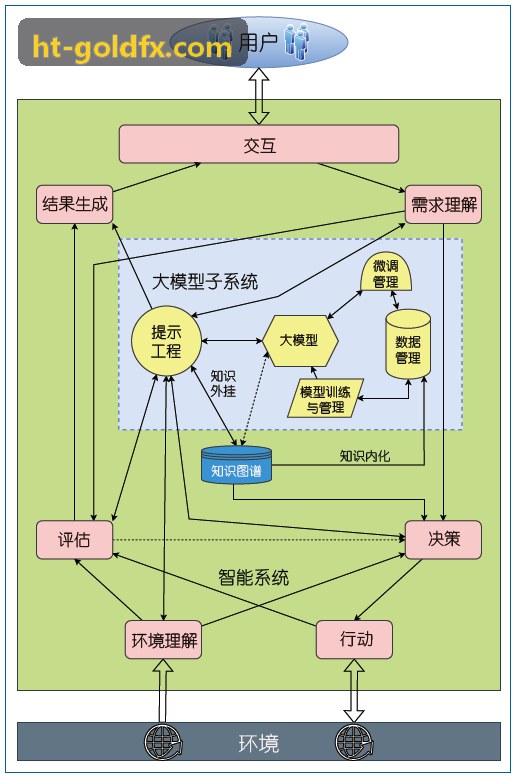 高压超结J9器件芯片测试